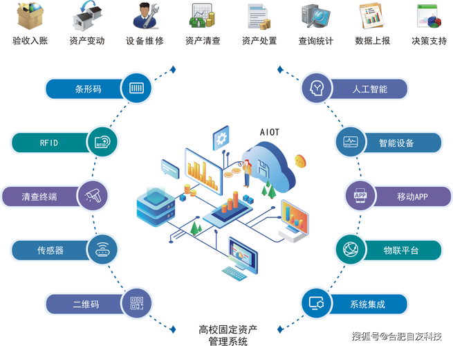 智慧校园软件开发 为学校量身定制的技术解决方案