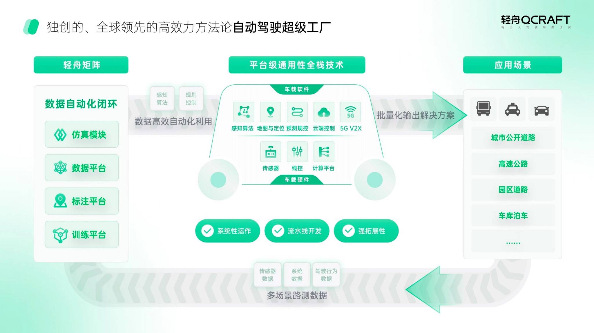 轻舟智航于骞:&ldquo;时空联合规划&rdquo;方法带来更好体验 L4级方案量产成本低至1万元